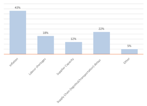 Your Procure Mission Poll 1